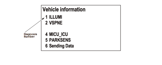 Audio Visual Systems - Testing & Troubleshooting